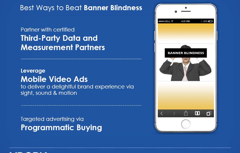 The Banner Blindness Phenomenon and How to Beat It