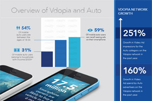 VMI Automotive Infographic, Q4, 2013