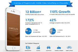 Chocolate: Quarterly Overview, Q2, 2015