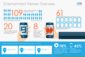 VMI Entertainment Infographic, Q2, 2014