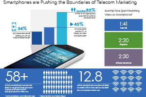 VMI Telecom Infographic, Q4, 2014