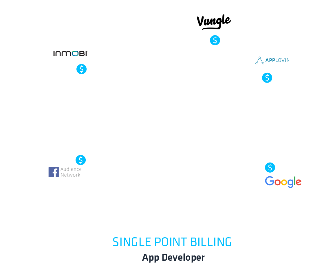 ad mediation billing