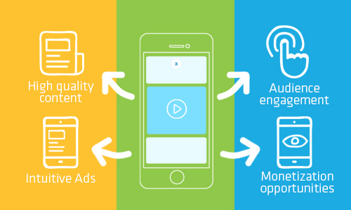 Publisher Monetization Opportunities