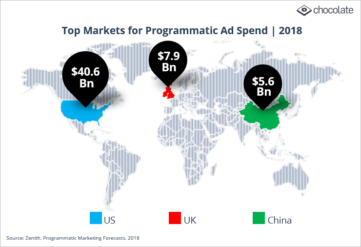 top markets programmatic ad