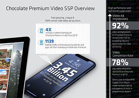 Programmatic Video Advertising Insights